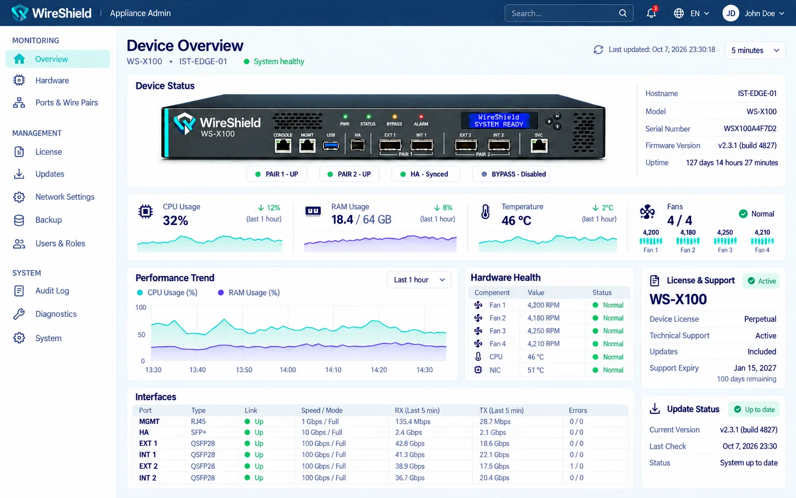WireShield Appliance Admin: Device Overview