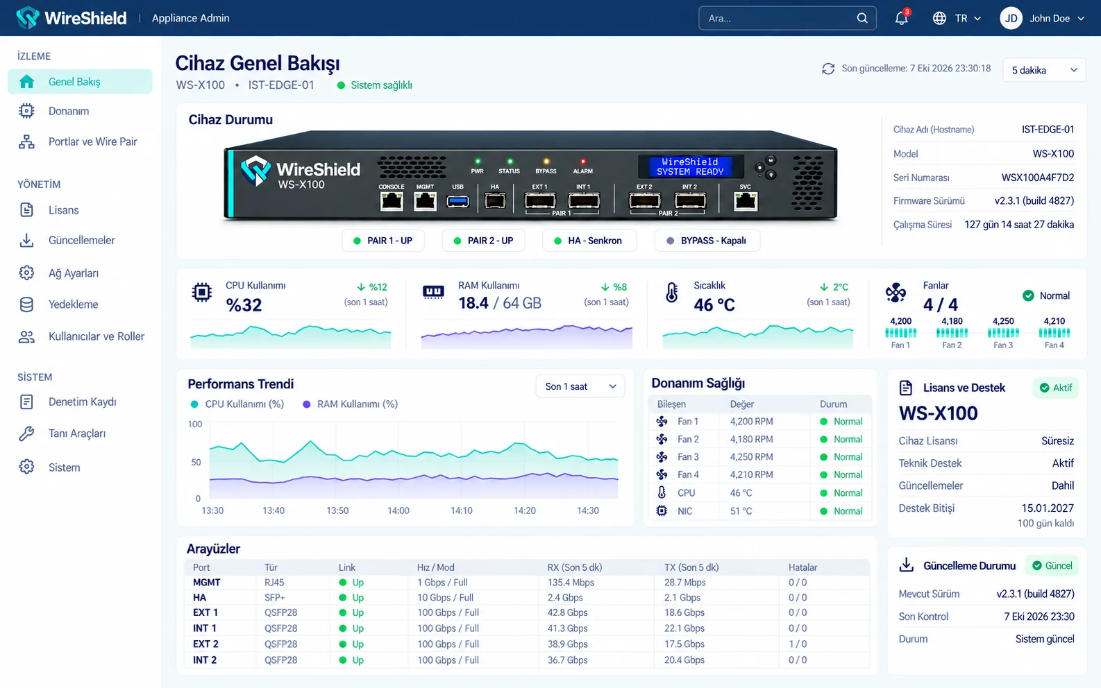 WireShield Appliance Admin: Cihaz Genel Bakışı