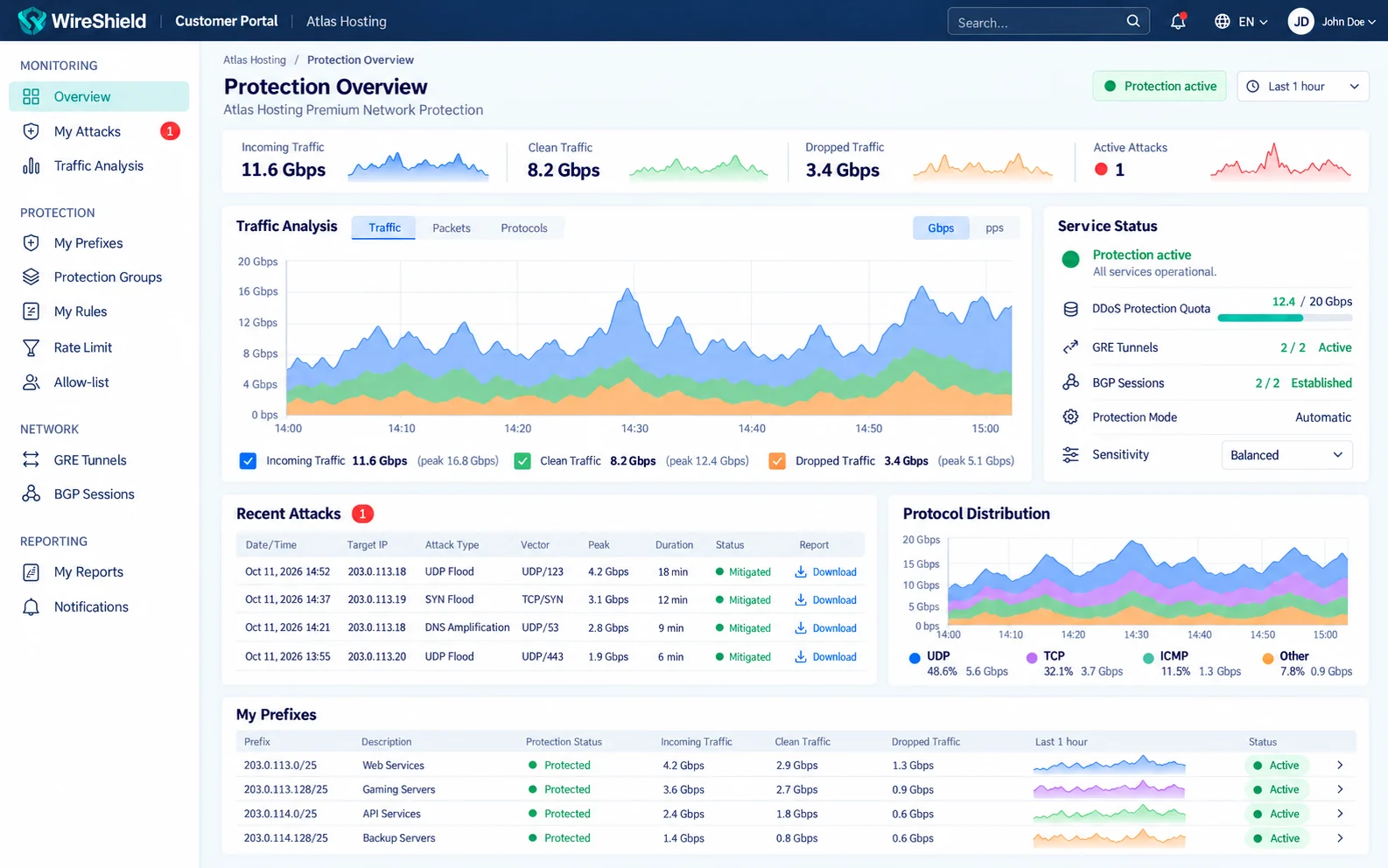 WireShield Customer Portal: Protection Overview